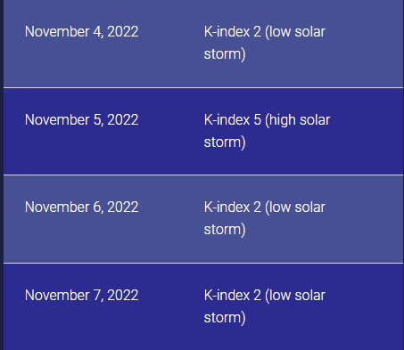 Землю накроет мощная магнитная буря: когда нужно поберечь здоровье